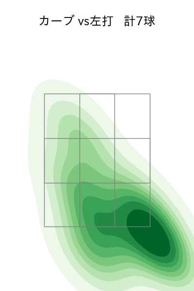 石田 健大 配球ヒートマップ(2023年7月)