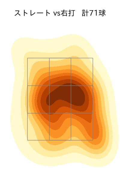 石田 健大 配球ヒートマップ(2023年7月)