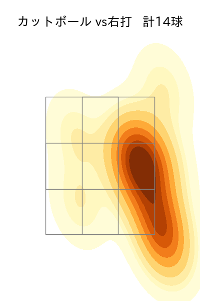 石田 健大 配球ヒートマップ(2023年7月)