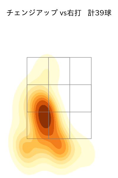 石田 健大 配球ヒートマップ(2023年7月)