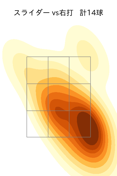 石田 健大 配球ヒートマップ(2023年7月)