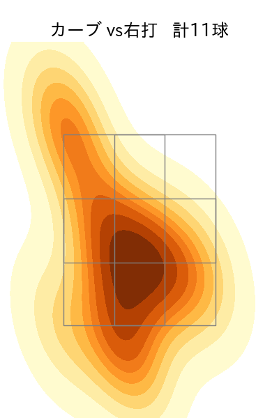 石田 健大 配球ヒートマップ(2023年7月)