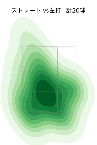 大貫 晋一 配球ヒートマップ(2023年7月)