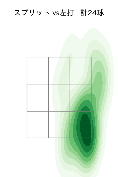 大貫 晋一 配球ヒートマップ(2023年7月)