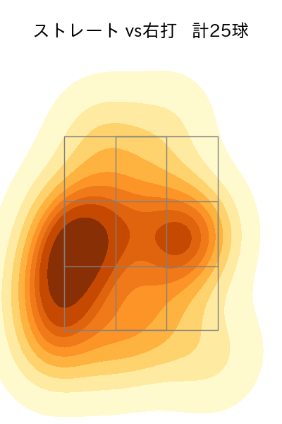 大貫 晋一 配球ヒートマップ(2023年7月)