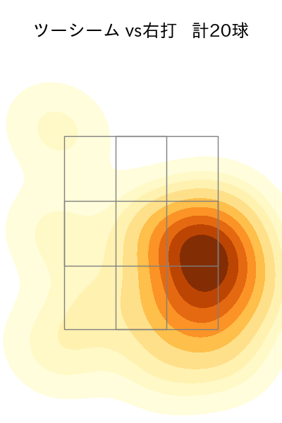大貫 晋一 配球ヒートマップ(2023年7月)