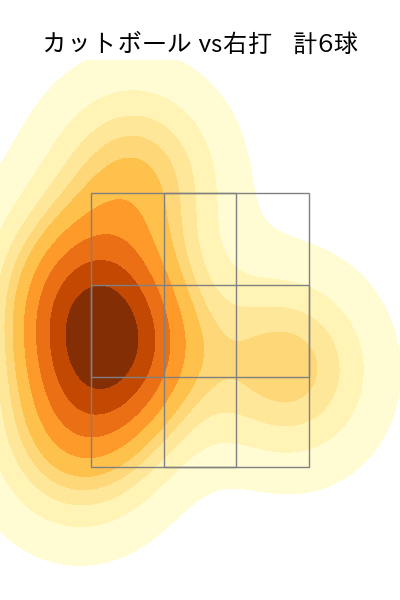大貫 晋一 配球ヒートマップ(2023年7月)