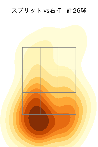 大貫 晋一 配球ヒートマップ(2023年7月)