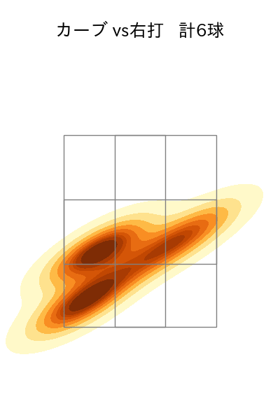 大貫 晋一 配球ヒートマップ(2023年7月)