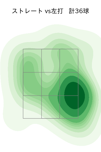 山﨑 康晃 配球ヒートマップ(2023年7月)