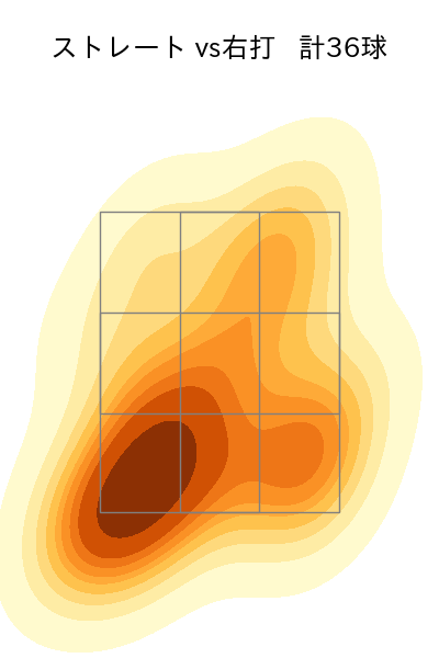 山﨑 康晃 配球ヒートマップ(2023年7月)
