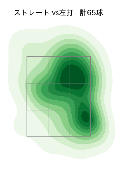 今永 昇太 配球ヒートマップ(2023年7月)