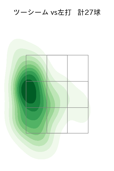 今永 昇太 配球ヒートマップ(2023年7月)
