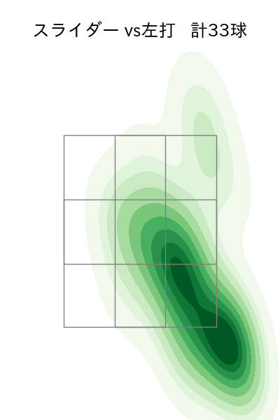 今永 昇太 配球ヒートマップ(2023年7月)