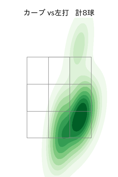 今永 昇太 配球ヒートマップ(2023年7月)