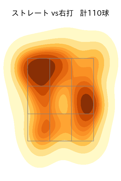 今永 昇太 配球ヒートマップ(2023年7月)