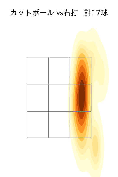 今永 昇太 配球ヒートマップ(2023年7月)