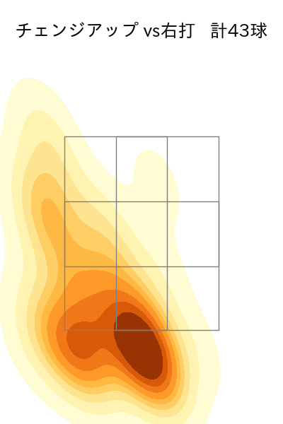 今永 昇太 配球ヒートマップ(2023年7月)