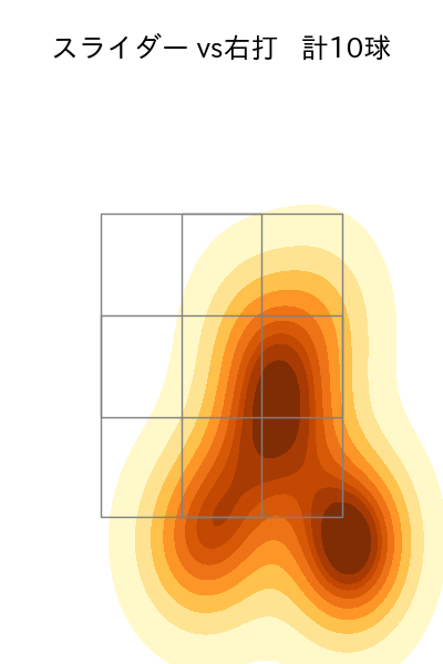 今永 昇太 配球ヒートマップ(2023年7月)