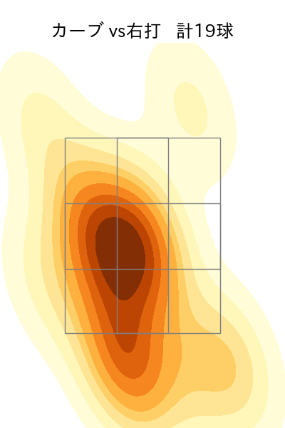 今永 昇太 配球ヒートマップ(2023年7月)