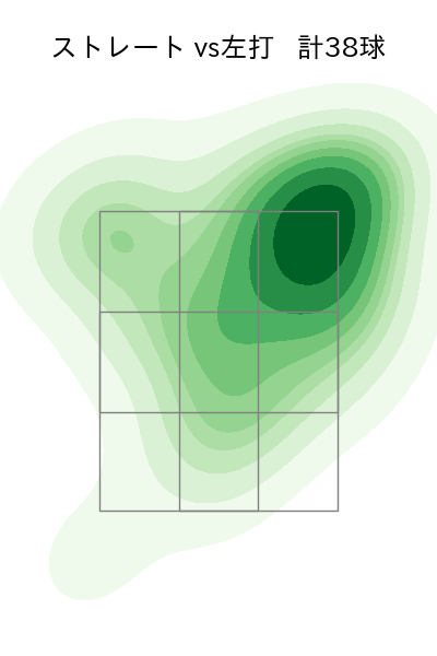入江 大生 配球ヒートマップ(2023年7月)