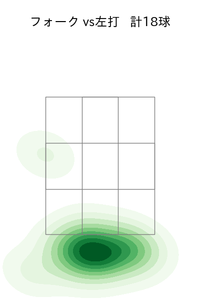 入江 大生 配球ヒートマップ(2023年7月)