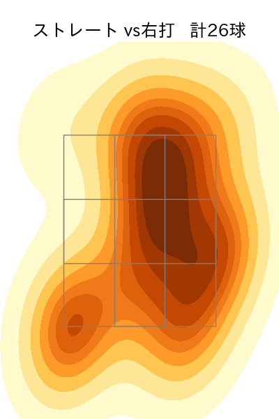 入江 大生 配球ヒートマップ(2023年7月)