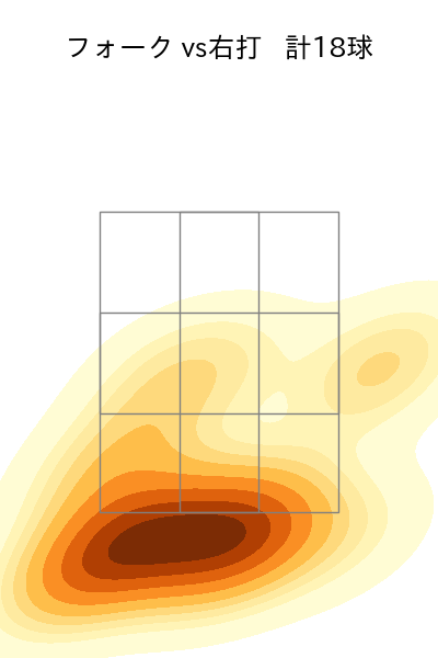 入江 大生 配球ヒートマップ(2023年7月)