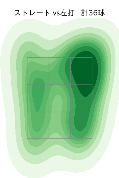 上茶谷 大河 配球ヒートマップ(2023年7月)