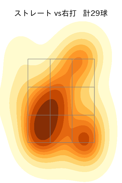 上茶谷 大河 配球ヒートマップ(2023年7月)