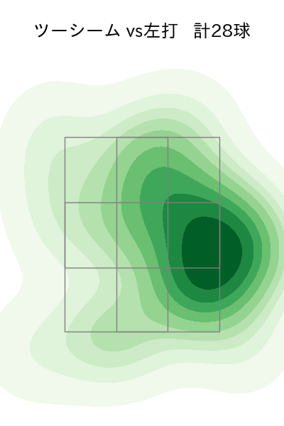 ガゼルマン 配球ヒートマップ(2023年7月)