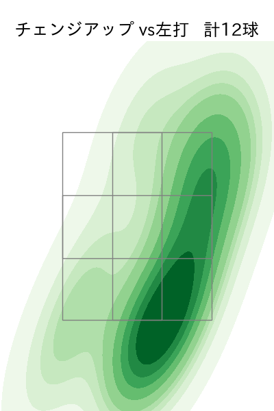ガゼルマン 配球ヒートマップ(2023年7月)
