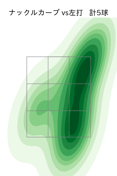 ガゼルマン 配球ヒートマップ(2023年7月)