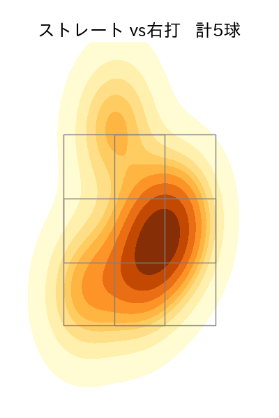 ガゼルマン 配球ヒートマップ(2023年7月)