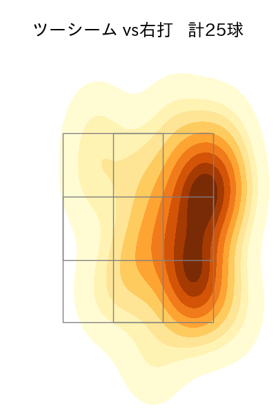 ガゼルマン 配球ヒートマップ(2023年7月)