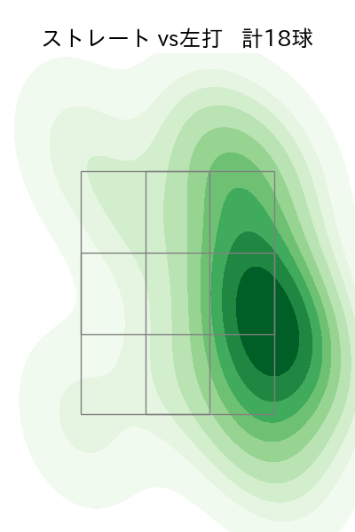 田中 健二朗 配球ヒートマップ(2023年7月)