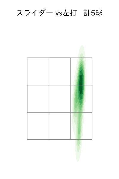 田中 健二朗 配球ヒートマップ(2023年7月)