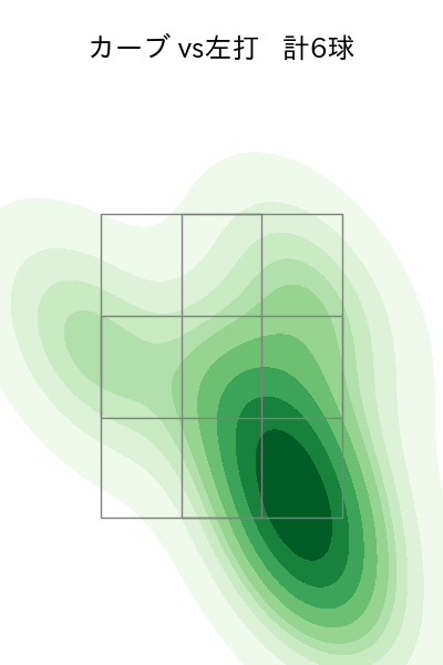 田中 健二朗 配球ヒートマップ(2023年7月)