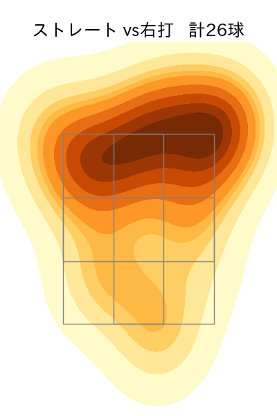 田中 健二朗 配球ヒートマップ(2023年7月)