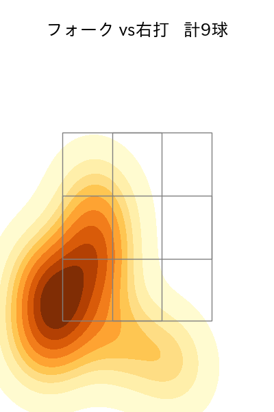 田中 健二朗 配球ヒートマップ(2023年7月)