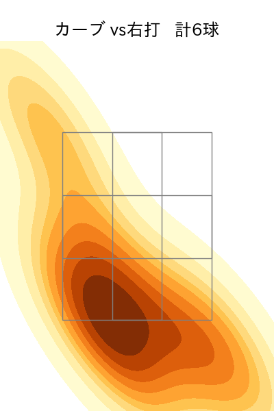 田中 健二朗 配球ヒートマップ(2023年7月)