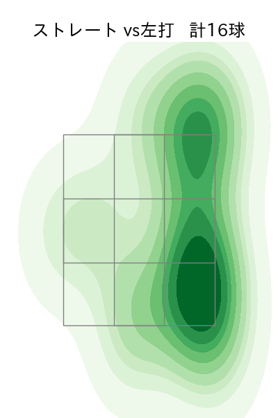 笠原 祥太郎 配球ヒートマップ(2023年7月)