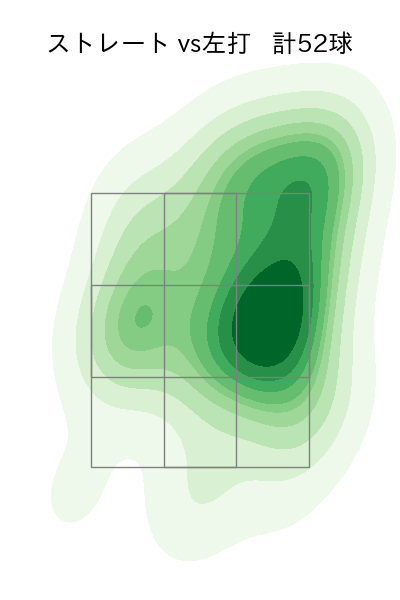 ウェンデルケン 配球ヒートマップ(2023年7月)