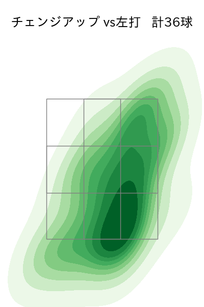 ウェンデルケン 配球ヒートマップ(2023年7月)