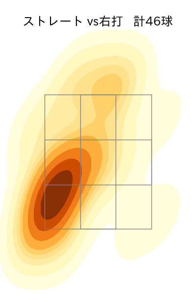 ウェンデルケン 配球ヒートマップ(2023年7月)