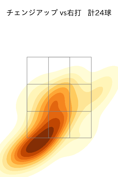 ウェンデルケン 配球ヒートマップ(2023年7月)