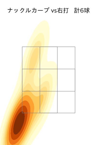 ウェンデルケン 配球ヒートマップ(2023年7月)