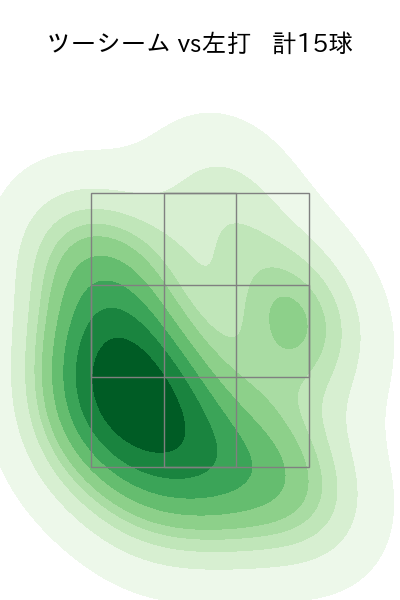 エスコバー 配球ヒートマップ(2023年7月)