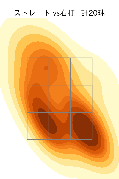 エスコバー 配球ヒートマップ(2023年7月)
