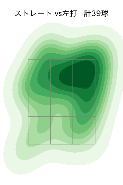 森原 康平 配球ヒートマップ(2023年7月)